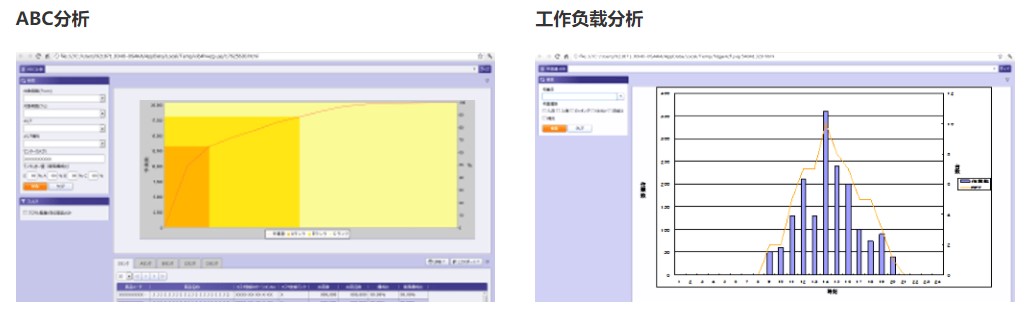 藍天智能WMS系統