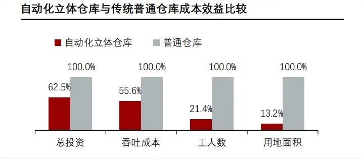 自動(dòng)化立體倉庫圖片