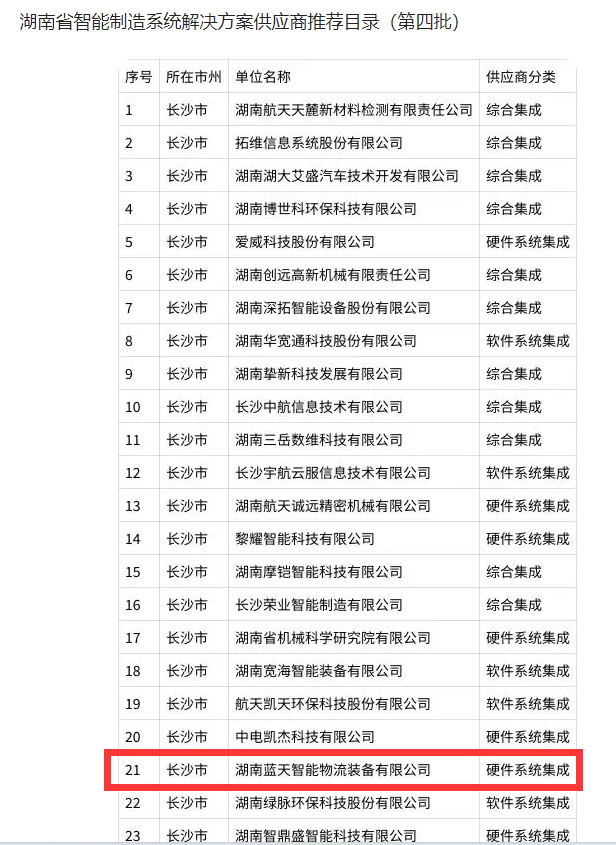 湖南省智能制造系統解決方案供應商