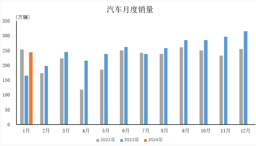 汽車行業(yè)2023銷量