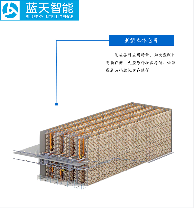 自動化立體倉庫,立體倉庫,藍(lán)天智能,Miniload,堆垛機,穿梭車